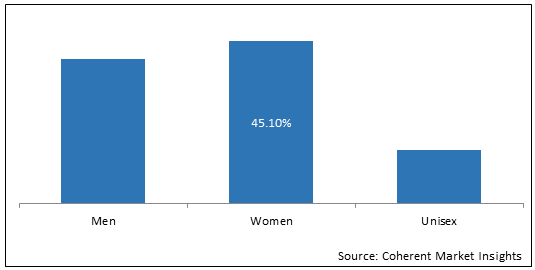 東南アジア アジアハラールスキンケア市場